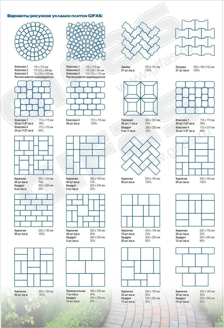 Visual Guide to Paver Patterns and Layouts for Outdoor Hardscapes